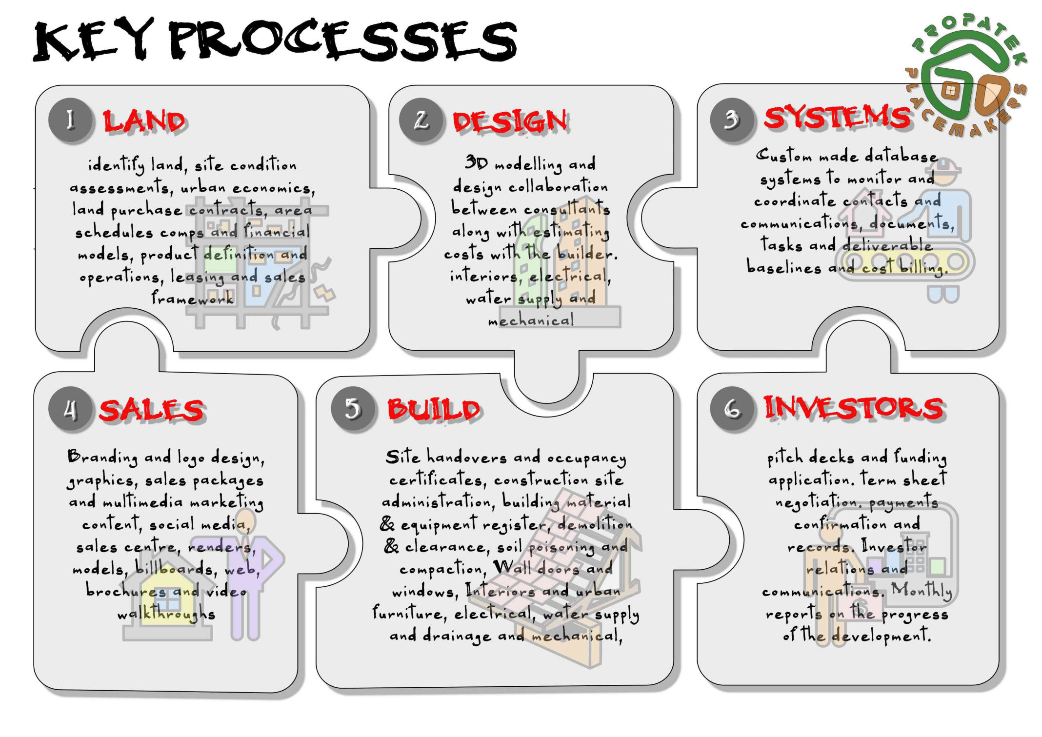 Key Processes